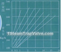 Working pressure difference Mpa