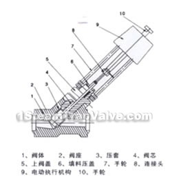 Zdlsy series motor-driven y-type trap valve constructral diagram