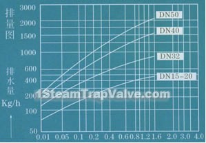 Working pressure difference  Mpa