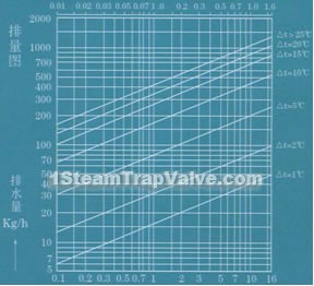 Working pressure difference  Mpa