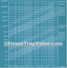 Working pressure difference  Mpa