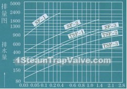 Working pressure difference  Mpa